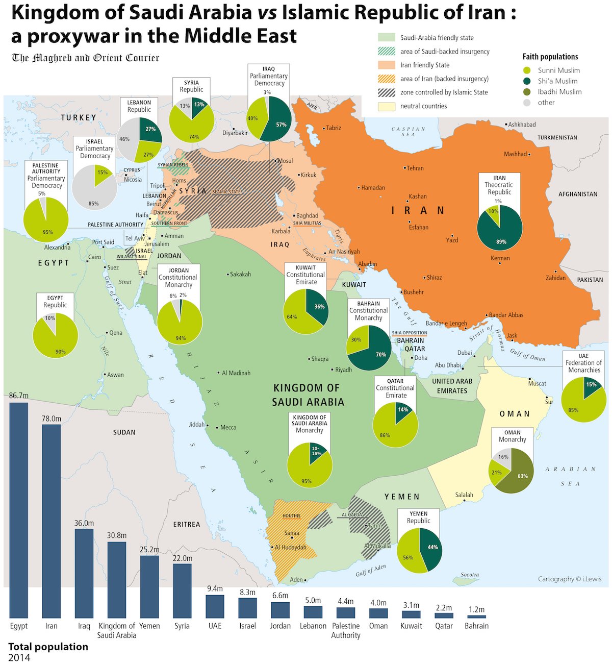 Proxy Warfare in the Middle East: Is Targeting Iran’s Proxies Effective?